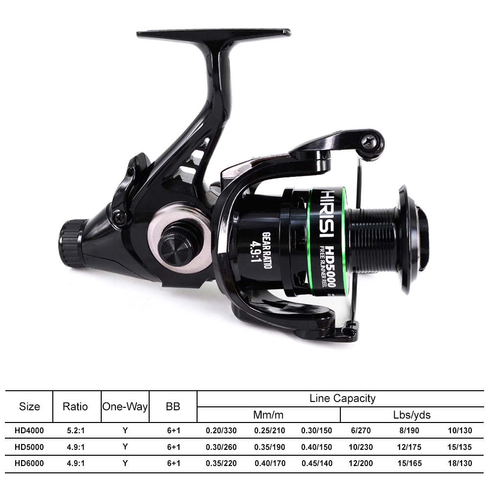 Mulinello da Pesca alla Carpa  - Kastking Reel Zephyr recensione e prezzo