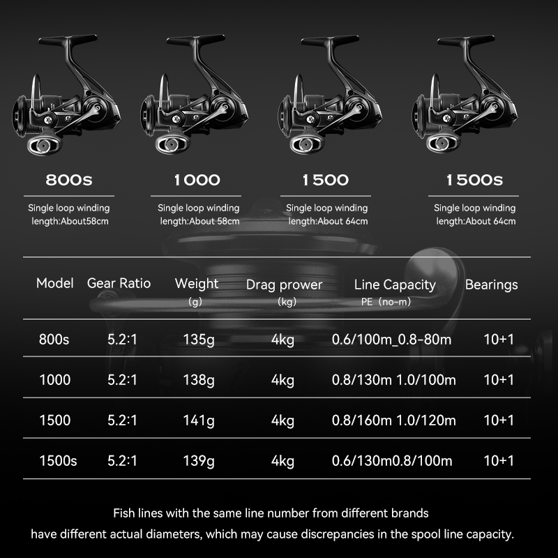 Mulinello da Pesca a Spinning  - Kastking Reel Zephyr recensione e prezzo